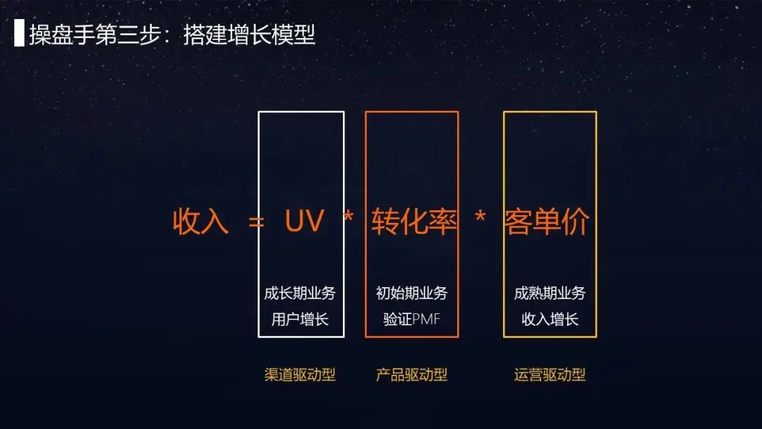 深度文章：教育行业操盘手必备的3个增长思维