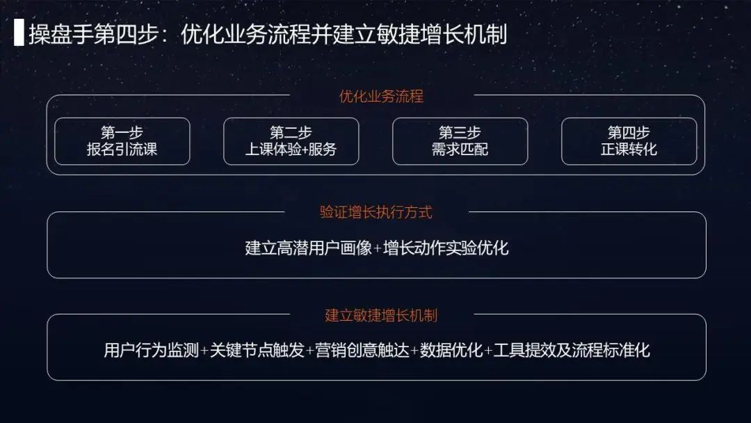 深度文章：教育行业操盘手必备的3个增长思维